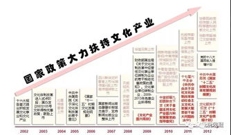 《艺术品经营管理办法》引领全民收藏新时代 规范市场与促进文化进出口的双重使命