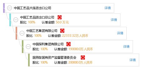 中国工艺品大连进出口公司 艺术品的桥梁，文化的使者